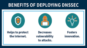 Read more about the article 72% of Organizations Experienced a DNS Attack in the Last Year