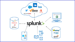 Read more about the article Splunk provides a one stop shop for SIEM and Endpoint detections