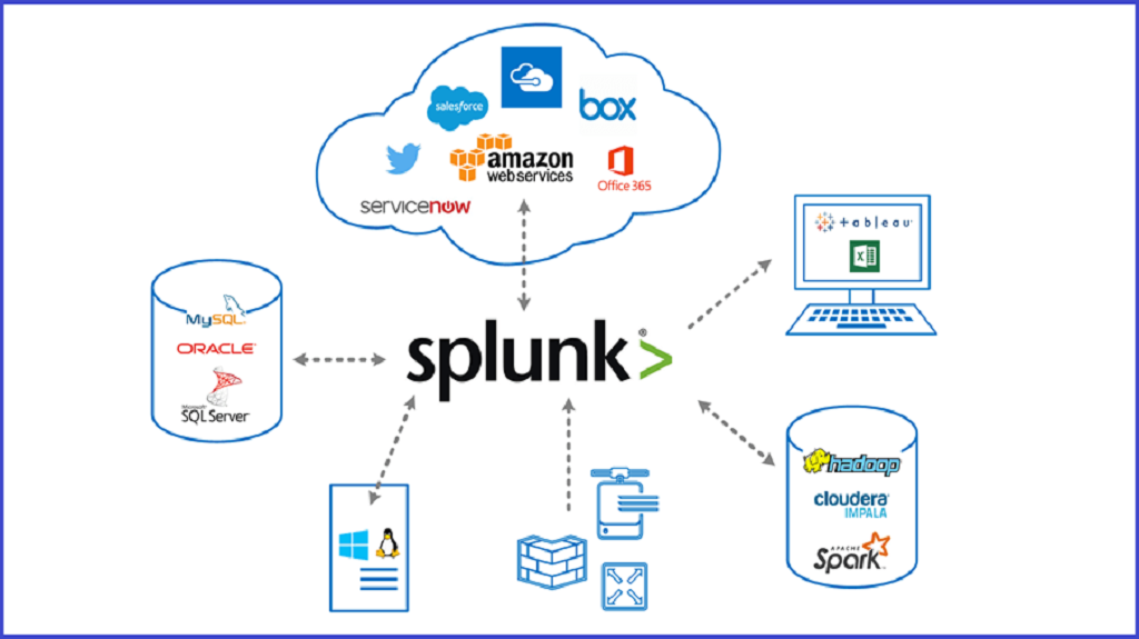 You are currently viewing Splunk provides a one stop shop for SIEM and Endpoint detections