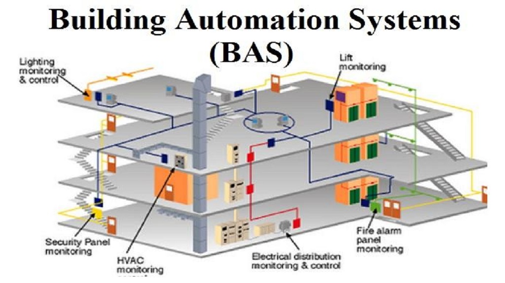 You are currently viewing ICS Security Company Helps Firm Recover From Cyberattack on Building Automation System