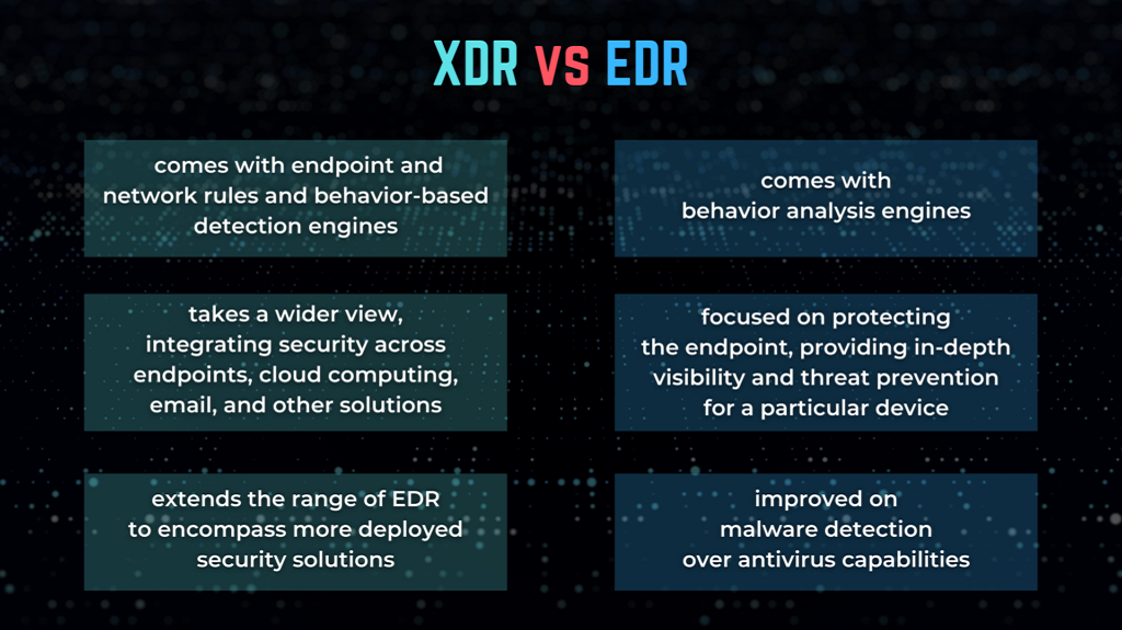 You are currently viewing Bypass AV & Advanced XDR solutions