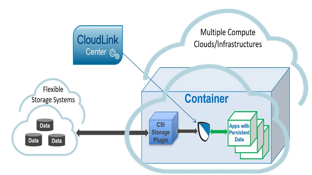 You are currently viewing Dell EMC CloudLink Security Update for Multiple Security Vulnerabilities