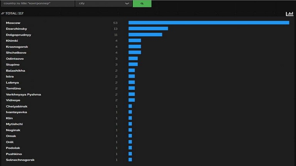 You are currently viewing 100s of Russian Building Controllers Can be Remotely Hacked