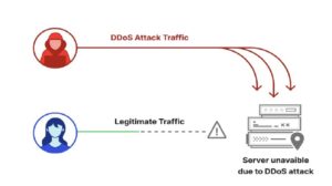 Read more about the article Cloudflare says it thwarted record-breaking HTTPS DDoS flood