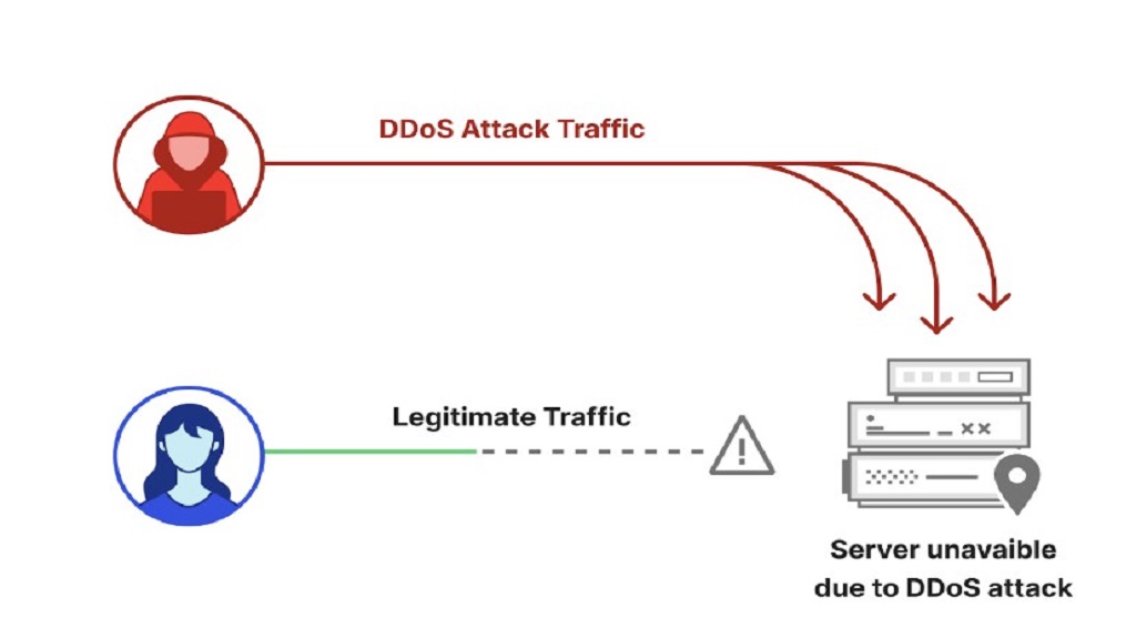 You are currently viewing Cloudflare says it thwarted record-breaking HTTPS DDoS flood