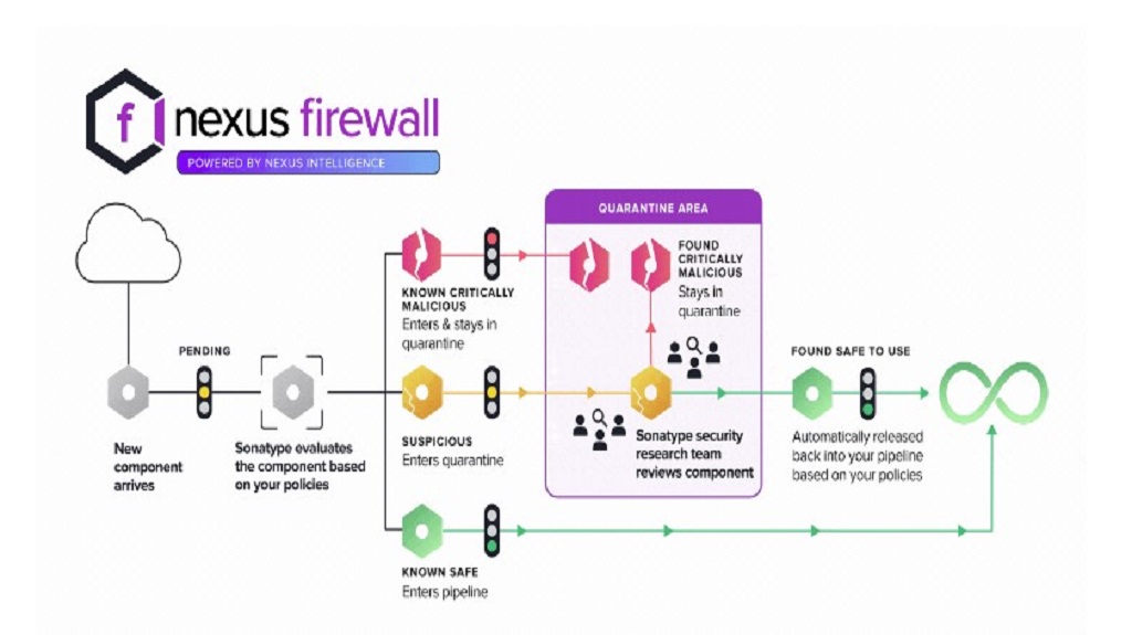 You are currently viewing Malicious Python Packages Uploaded Data to Publicly Exposed Endpoints