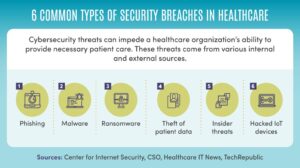 Read more about the article Health Sector Breaches