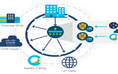 Cisco Releases Updates to Address Unified Communications Manager SQL