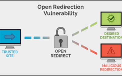 Stolen FTP Credentials Used in Website Hijacking Scheme