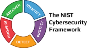 Read more about the article NIST Releases New Draft of Cybersecurity Framework