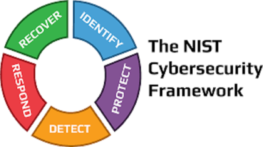 You are currently viewing NIST Releases New Draft of Cybersecurity Framework