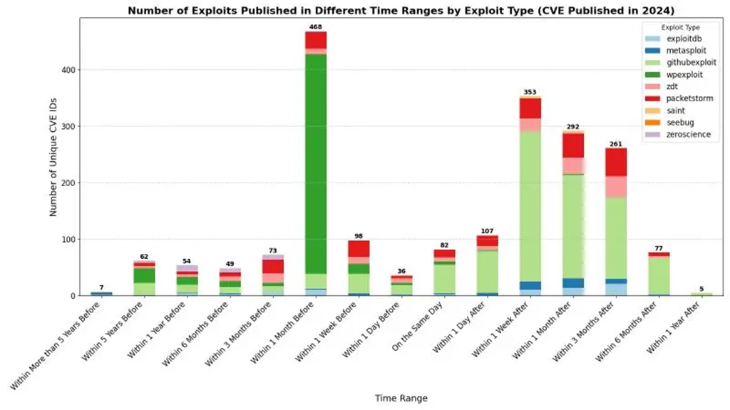 You are currently viewing There are Now 400 CVE Numbering Authorities (CNAs)