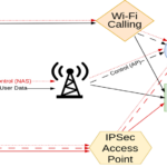 Researchers Identify 100+ Vulnerabilities in LTE / 5G Network Implementations