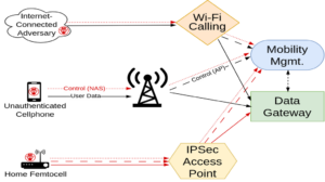 Read more about the article Researchers Identify 100+ Vulnerabilities in LTE / 5G Network Implementations