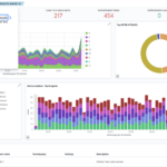 Remote code execution in Wazuh server