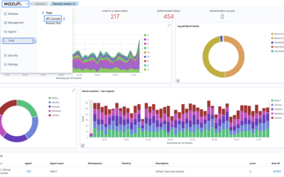 Remote code execution in Wazuh server