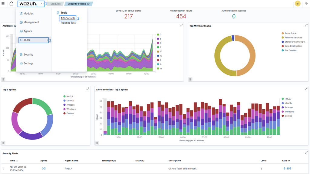 You are currently viewing Remote code execution in Wazuh server